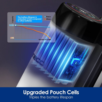 Вертикальный моющий пылесос Tineco Floor One Stretch S6