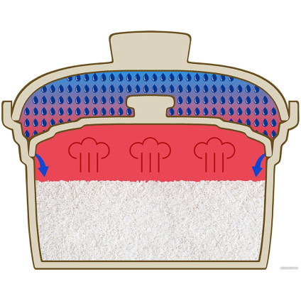 Рисоварка Catler CR 600