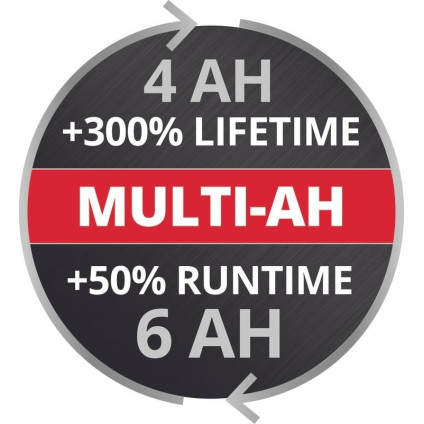 Аккумулятор с зарядным устройством Einhell 18V 4-6Ah Boost 4512143 (18В/4-6 Ач + 18В)