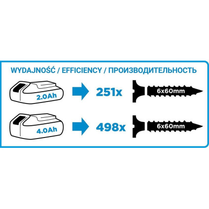 Дрель-шуруповерт GRAPHITE 58G006-SET2 (с 2-мя АКБ, кейс)