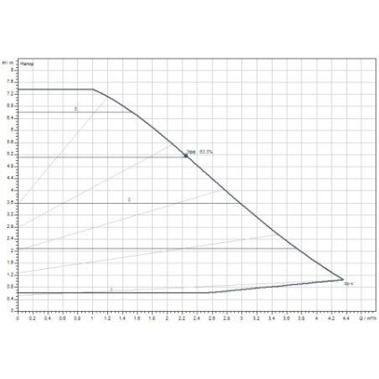 Циркуляционный насос Wilo Yonos Pico 1.0 30/1-8