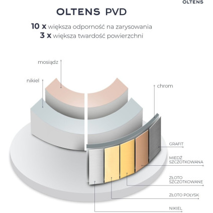 Излив Oltens Molle 39100800