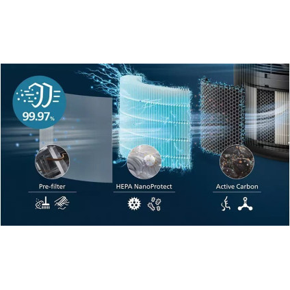 Очиститель воздуха Philips AC3221/13