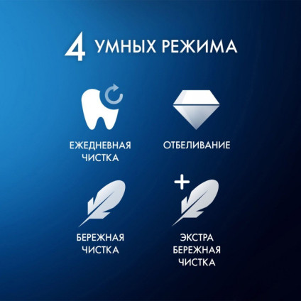 Электрическая зубная щетка Oral-B iO 4 My Way Ocean Blue + extra Brush IOG4K.2N6.1DK