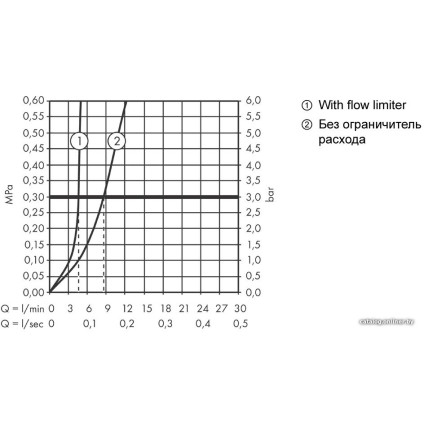 Смеситель Axor Montreux 16515000 (хром)