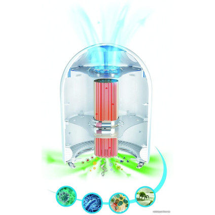 Очиститель воздуха Airfree Iris 80