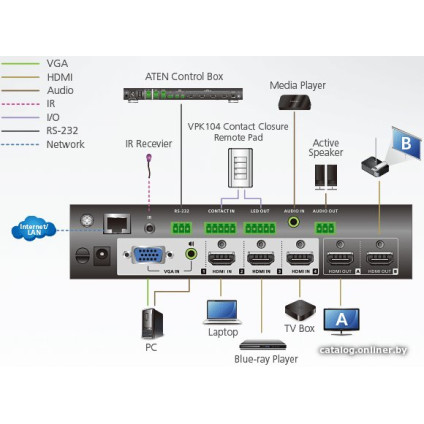 KVM переключатель Aten VP1420