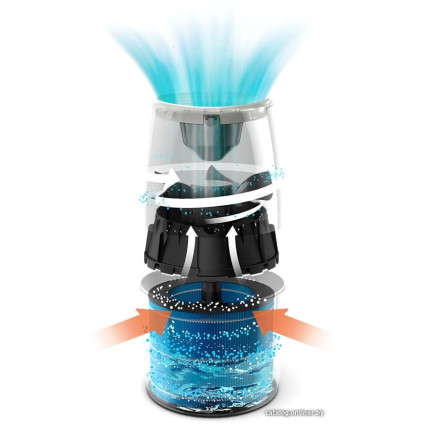 Увлажнитель воздуха Philips HU2718/10