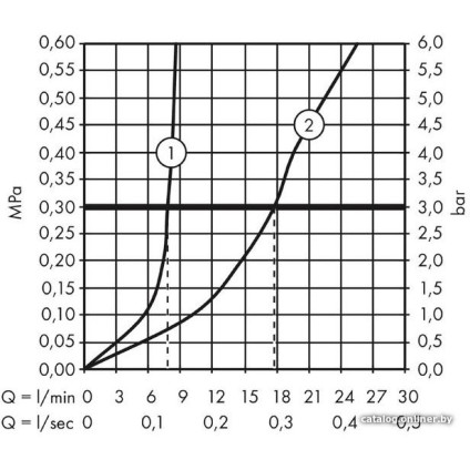Смеситель Axor Citterio E 36120000 (хром)
