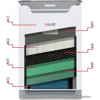 Очиститель воздуха Welltec APH420H