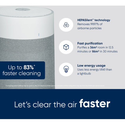 Очиститель воздуха Blueair Blue Max 3350i