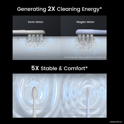 Электрическая зубная щетка Oclean X Pro Digital (золотой)