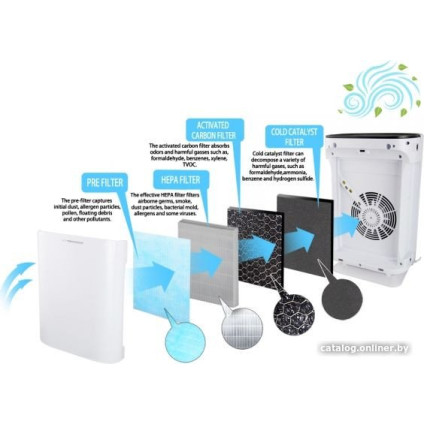 Очиститель воздуха Esperanza Bora EHP003