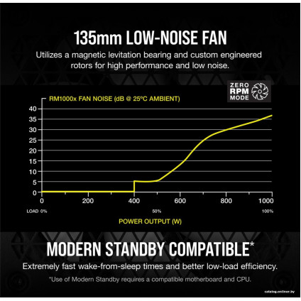 Блок питания Corsair RMx RM1000x CP-9020201-EU