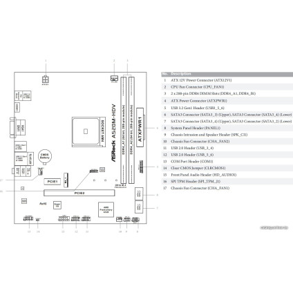 Материнская плата ASRock A520M-HDV