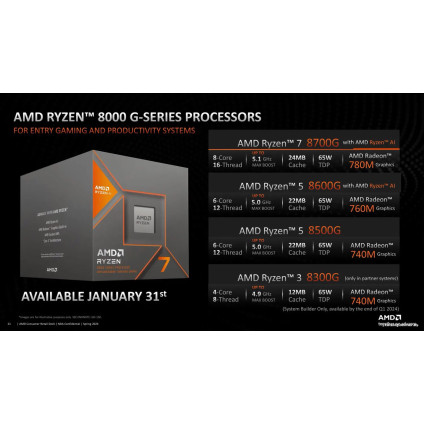 Процессор AMD Ryzen 5 8600G (BOX)