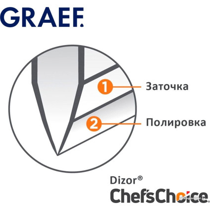 Точильный станок Graef CС 150