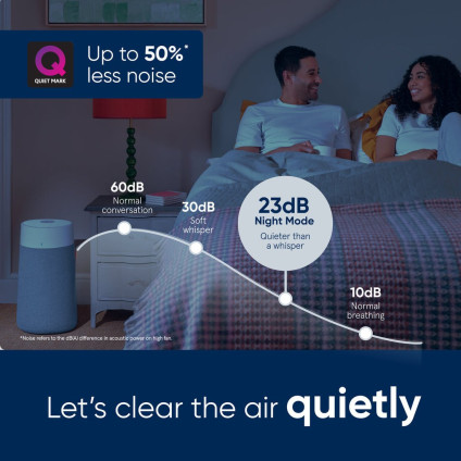 Очиститель воздуха Blueair Blue Max 3450i