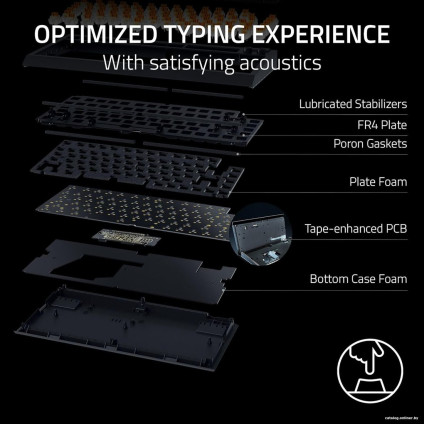 Клавиатура Razer BlackWidow V4 75% (белый, нет кириллицы)