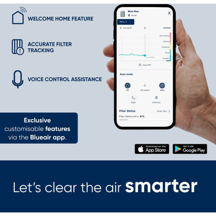 Очиститель воздуха Blueair Blue Max 3350i