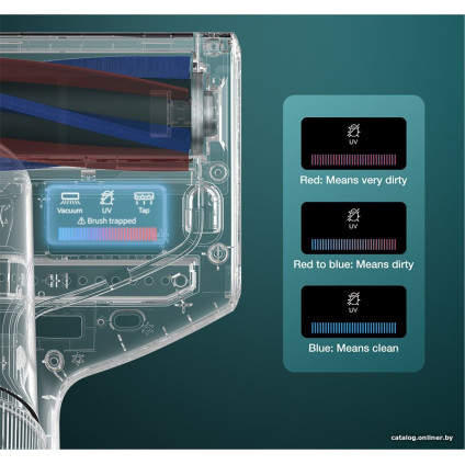 Пылесос для удаления пылевых клещей Jimmy BX7 Pro (синий)