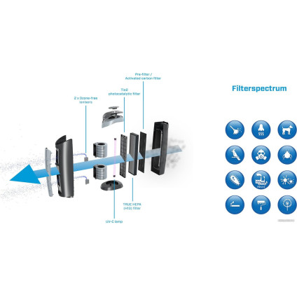 Очиститель воздуха Clean Air Optima CA-506