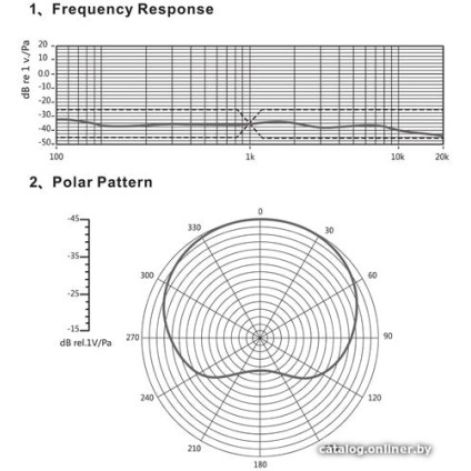 Проводной микрофон Comica CVM-VM10 II (черный)