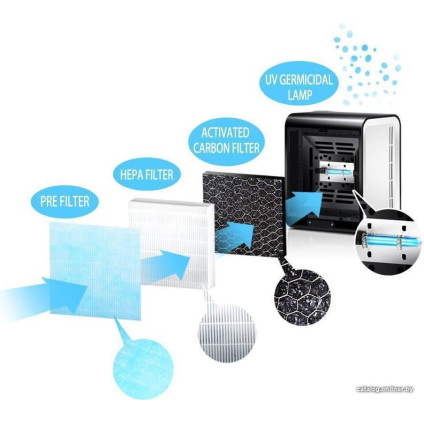 Очиститель воздуха Esperanza Breeze EHP001