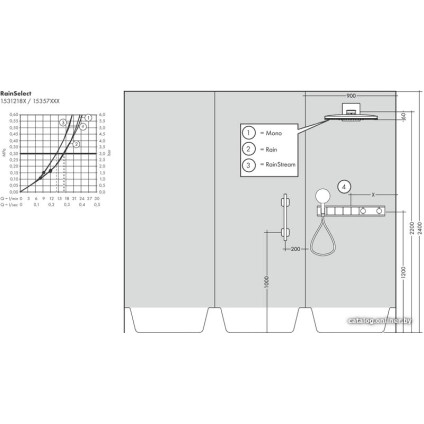 Скрытый механизм Hansgrohe RainSelect 15312180