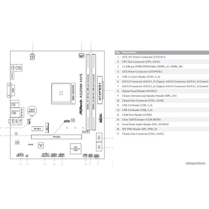 Материнская плата ASRock A520M-HVS
