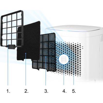 Осушитель воздуха Yoer Dryo DE02W