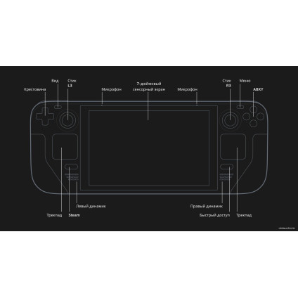Игровая приставка Valve Steam Deck (512 ГБ)