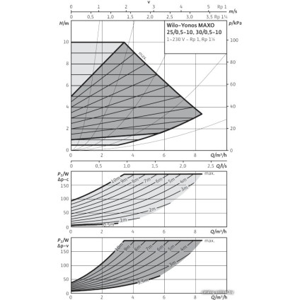 Циркуляционный насос Wilo Yonos MAXO 25/0,5-10