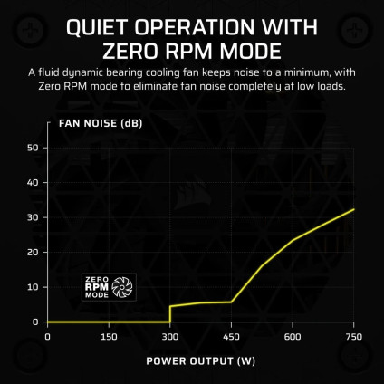Блок питания Corsair SF750 CP-9020284-EU