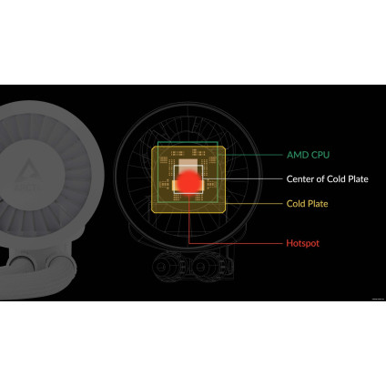 Система жидкостного охлаждения для процессора Arctic Liquid Freezer III 280 A-RGB White ACFRE00151A