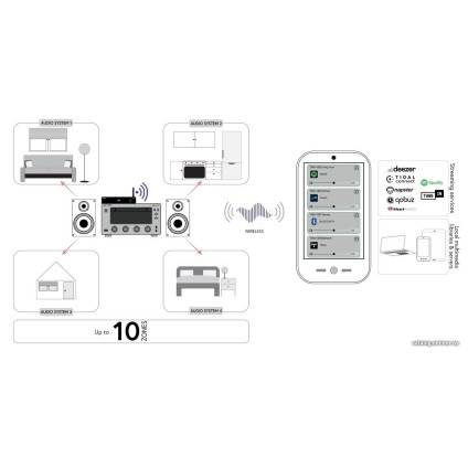 Сетевой проигрыватель Taga Harmony TWA-10B