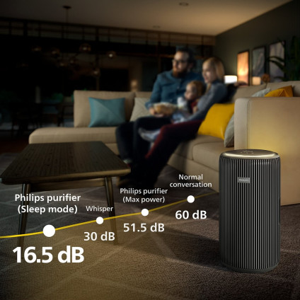 Очиститель воздуха Philips AC4221/11