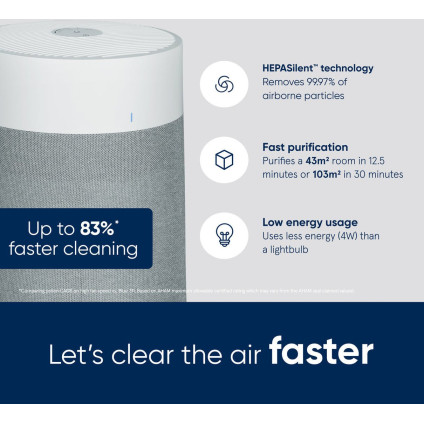 Очиститель воздуха Blueair Blue Max 3450i