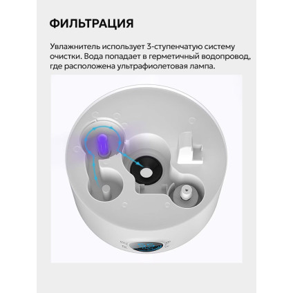 Увлажнитель воздуха Deerma DEM-F628S (международная версия)