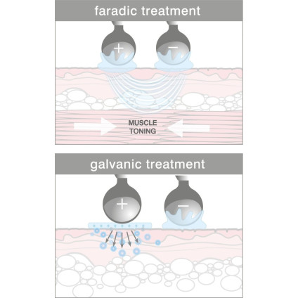 Аппарат микротоки Rio Lift Plus 60 Second Facelift