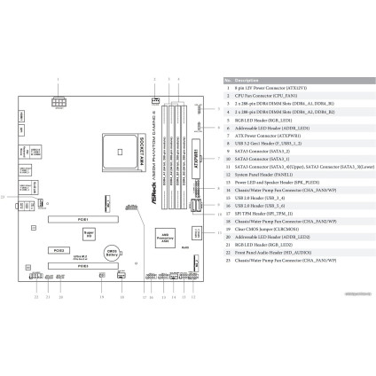 Материнская плата ASRock A520M Phantom Gaming 4