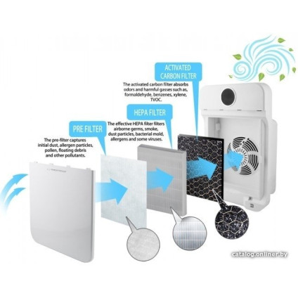 Очиститель воздуха Esperanza Zephyr