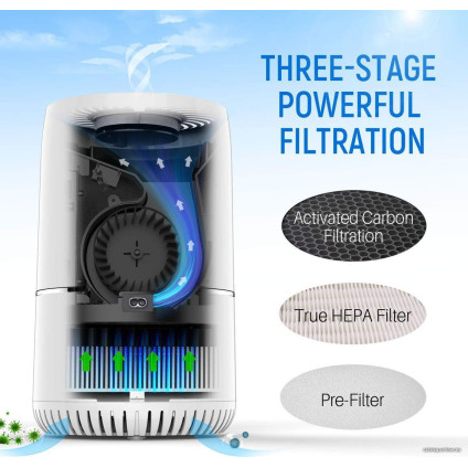 Очиститель воздуха TCL KJ65F