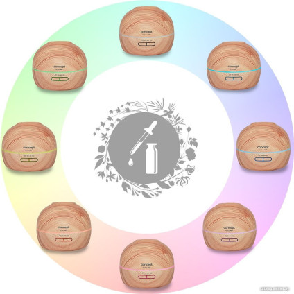 Увлажнитель воздуха Concept ZV1005