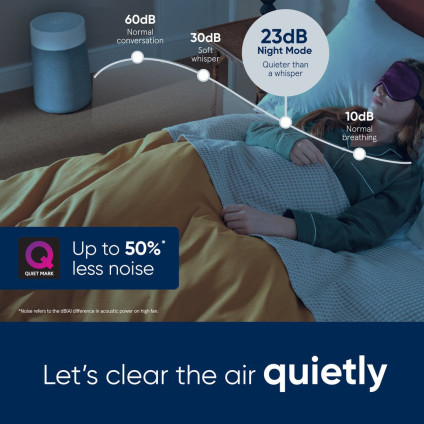 Очиститель воздуха Blueair Blue Max 3350i